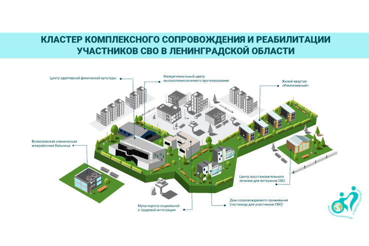 Найти поддержку и понимание — в кластере комплексного сопровождения и реабилитации участников СВО Ленинградской области